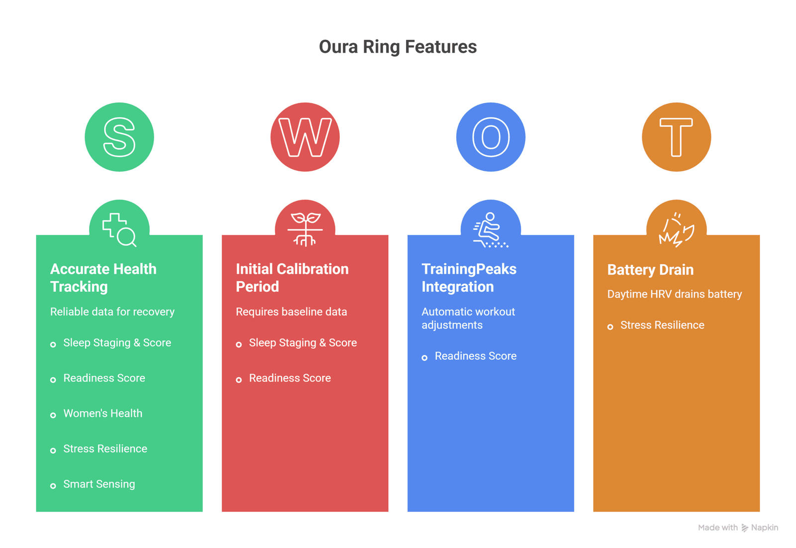 oura ring Feature visiuals