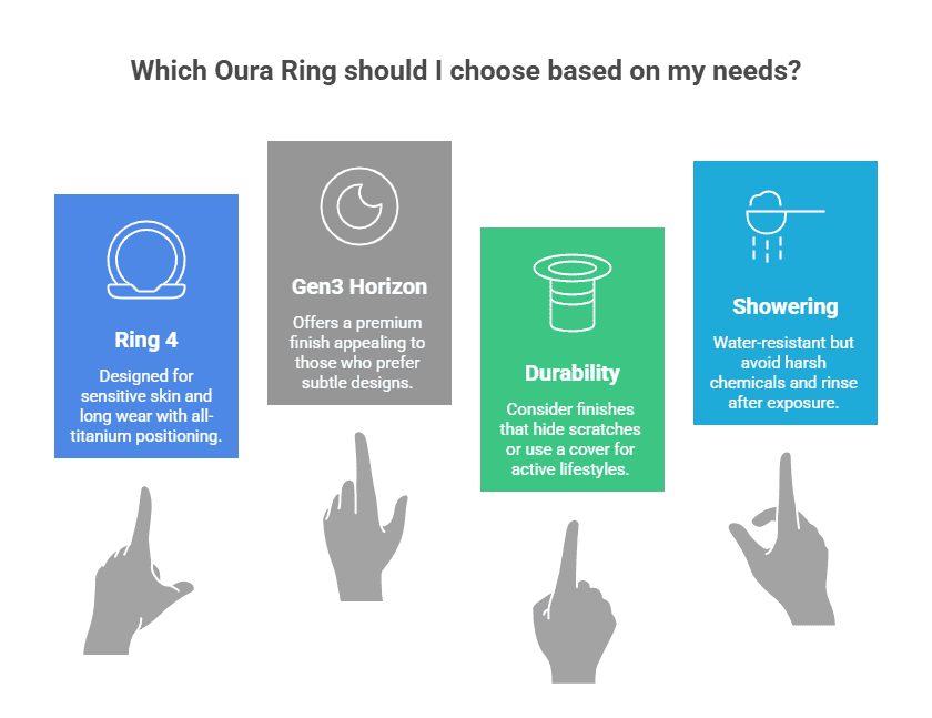 which oura ring should i choose based on my needs? visual