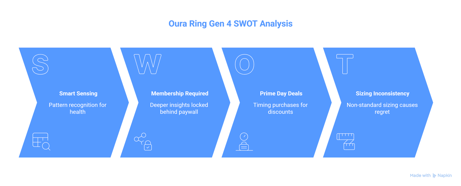 Detailed Features Breakdown visual
