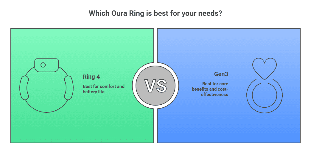Which Oura Ring is best for your needs? visual