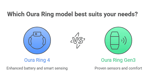 Oura Ring 4 vs Oura Ring 3 Compare  visual