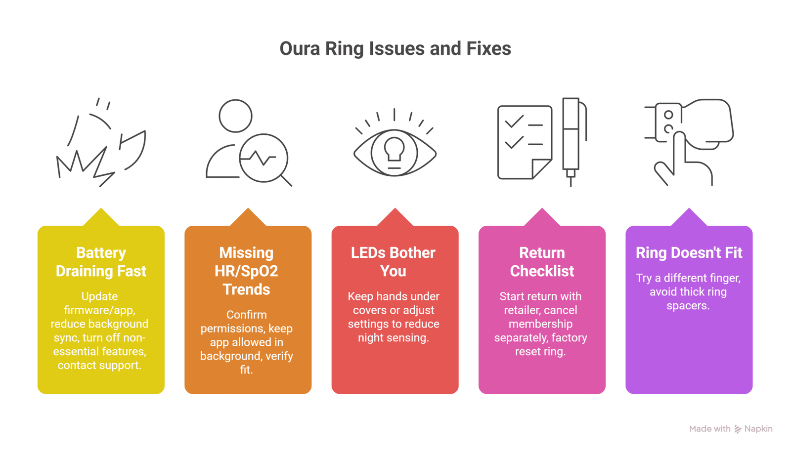 oura ring issues and fixes visuals